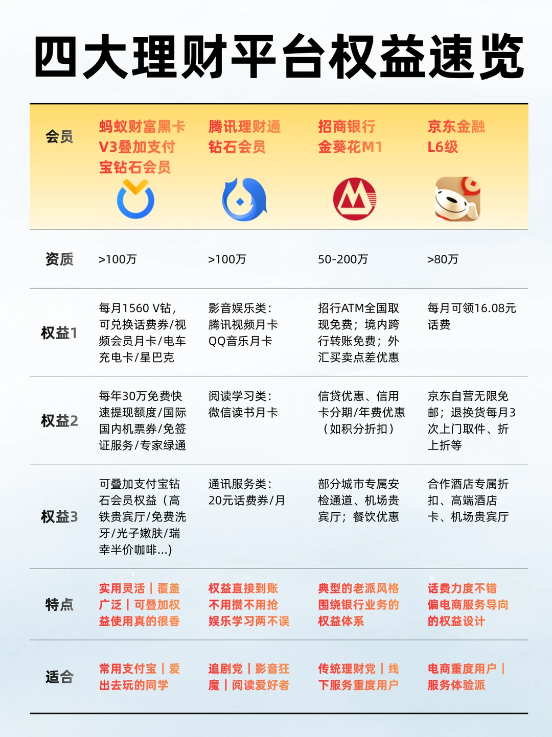 支付宝权益体系出Bug了？薅羊毛手快有手慢无