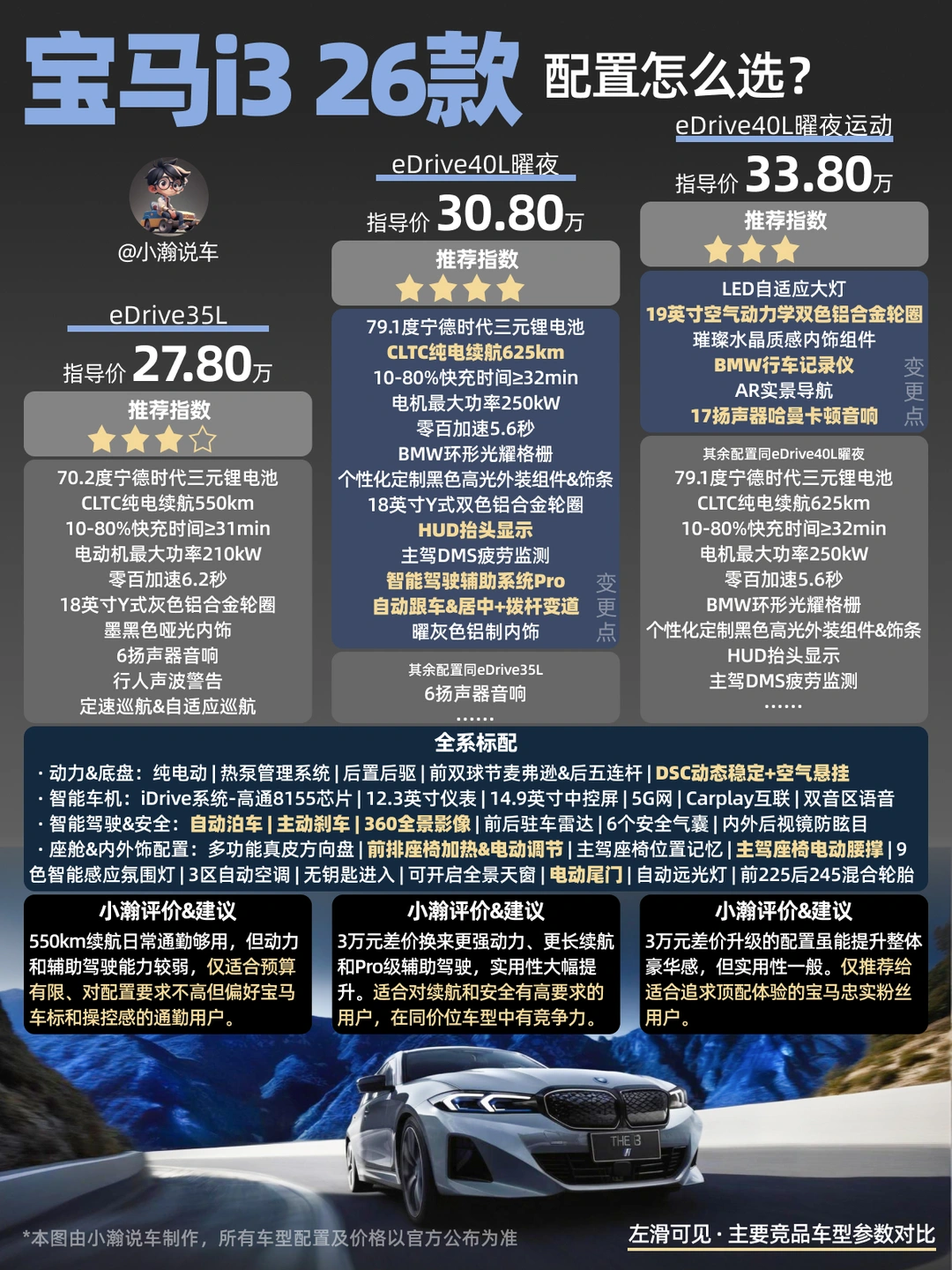 新车解读：26款宝马i3升级后竞争力如何？