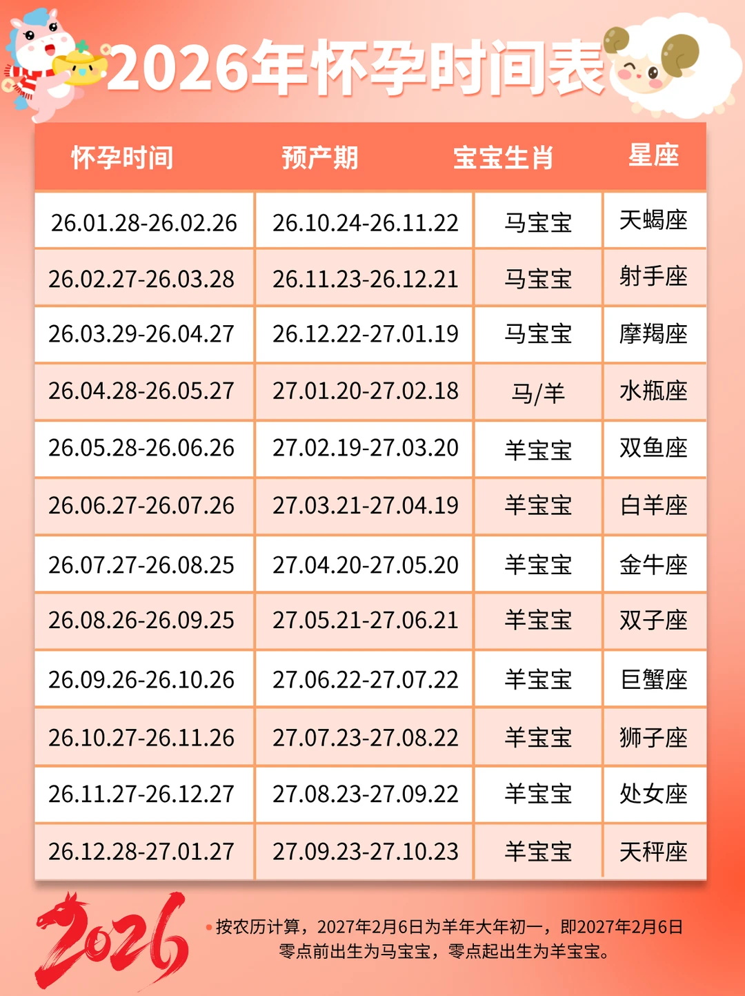 备孕马宝宝还有时间冲一冲！你做好计划了吗