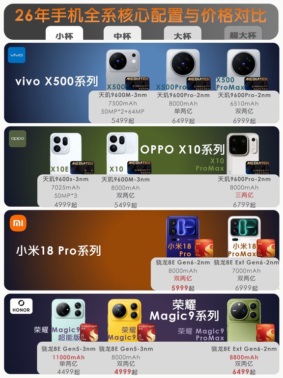 26 年旗舰机价格表，国产旗舰的豪赌💸