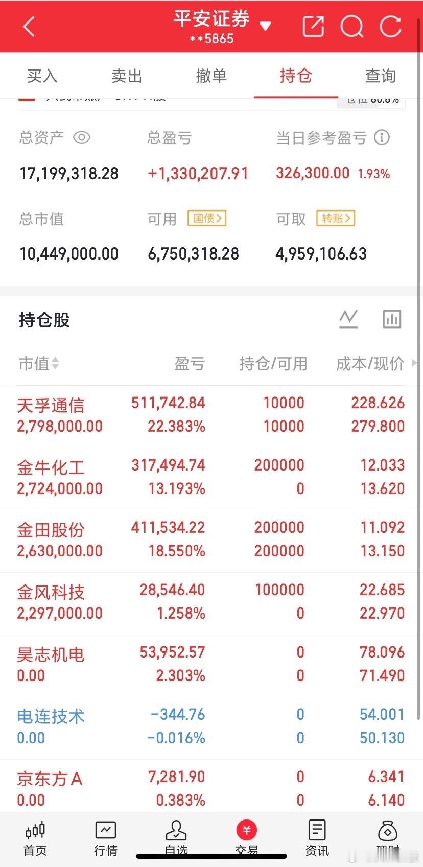 8.19人气板块分类整理
 
1.半导体/芯片：京东方A、华天科技、长电科技、士兰微、三安光电
2.航天军工：中国卫星、航天电子、航天发展
3.电力/绿电：华电辽能、大唐发电、立新能源、大有能源
4.稀土小金属：金风科技、有研新材、云南锗业
5.农业种植养殖：农发种业、隆平高科、大北农、北大荒
6.医药： ​