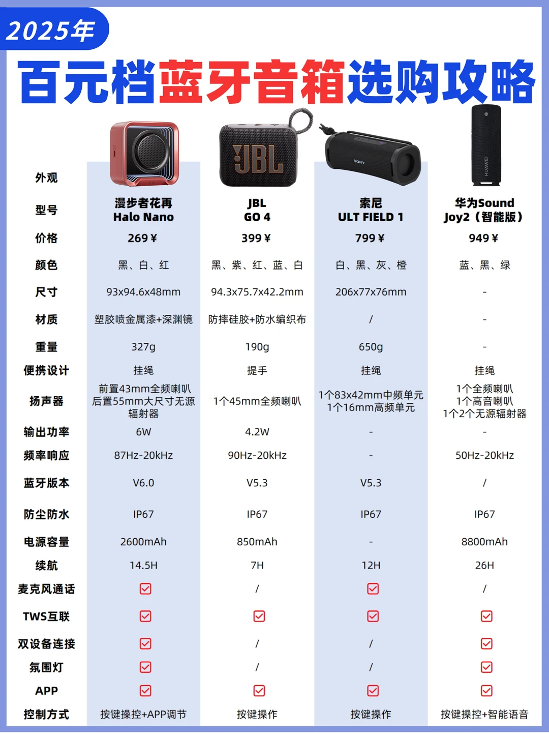 百元档便携蓝牙音箱推荐|附选购攻略