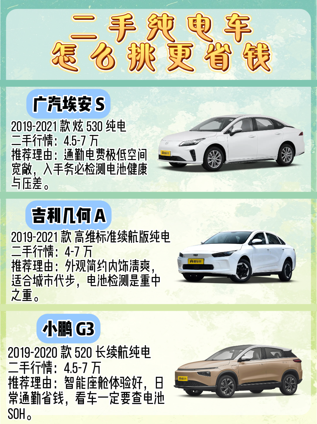 二手纯电车怎么挑？埃安S、几何A、小鹏G3，谁更省钱？
埃安S行情大概4.5-7万。它最大的好处是空间大，坐着宽敞，家用通勤都挺合适，电费也低。但有个现实问题：跑网约车的太多了，你看到的一些车可能已经高强度用过。所以买之前一定查电池健康度和压差，最好读一下真实数据。
几何A行情大概4-7万。它属于看