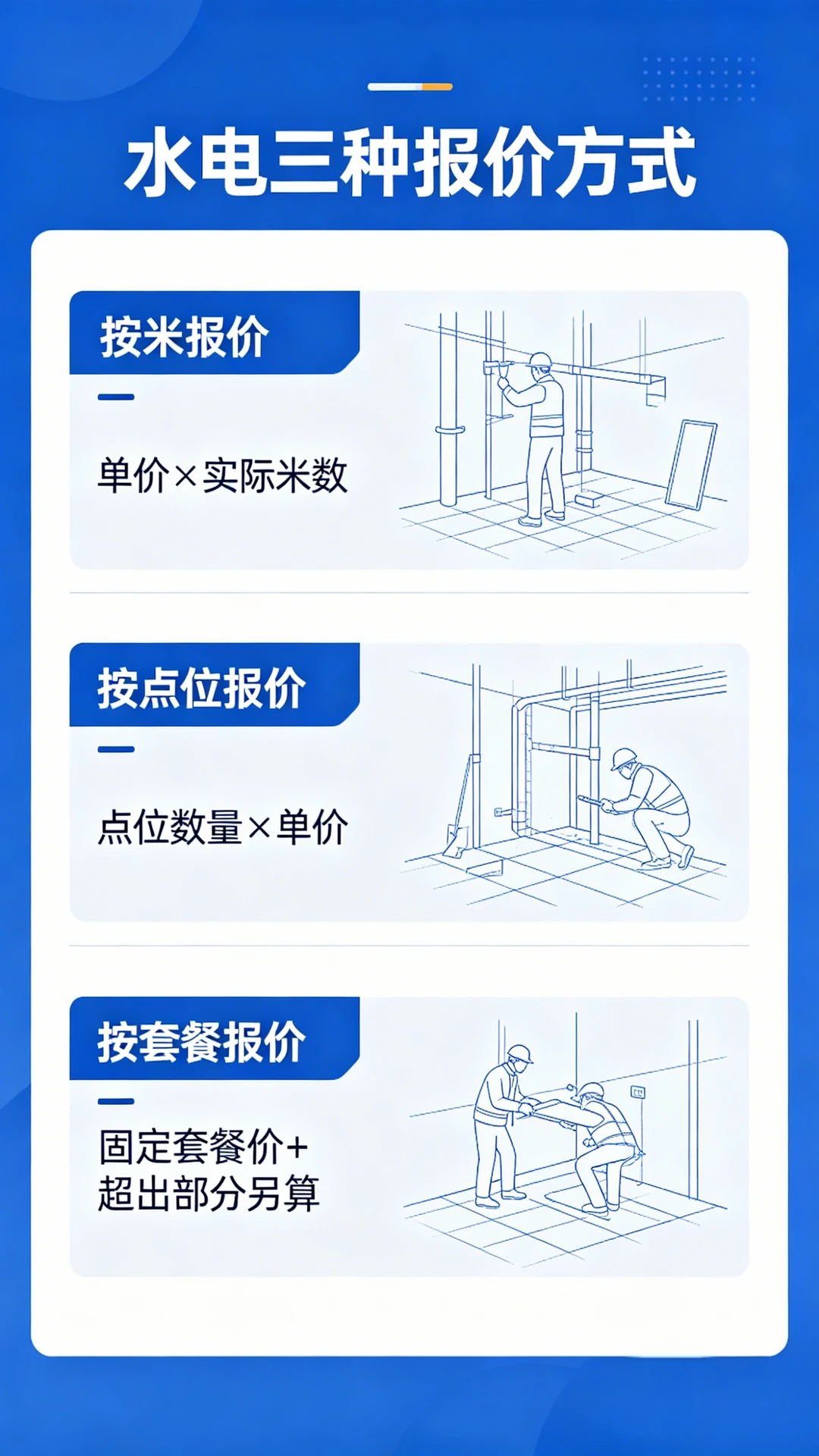 水电三种报价方式，5分钟让你成为半个专家