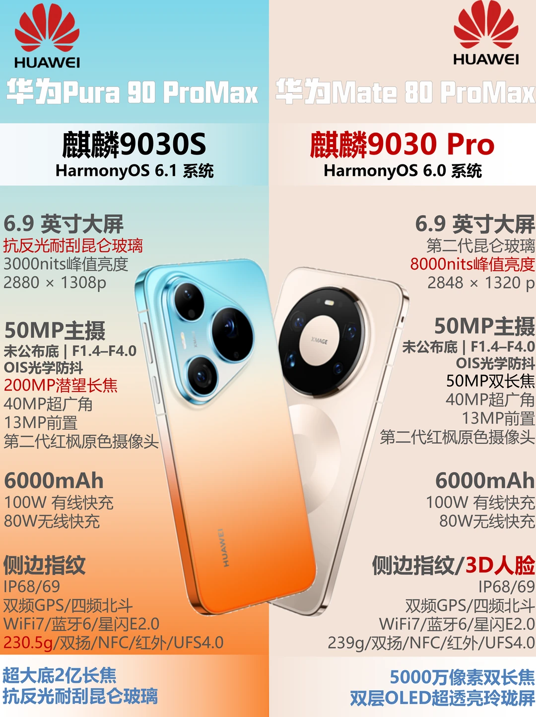 华为pura90promax 🆚 华为mate80promax