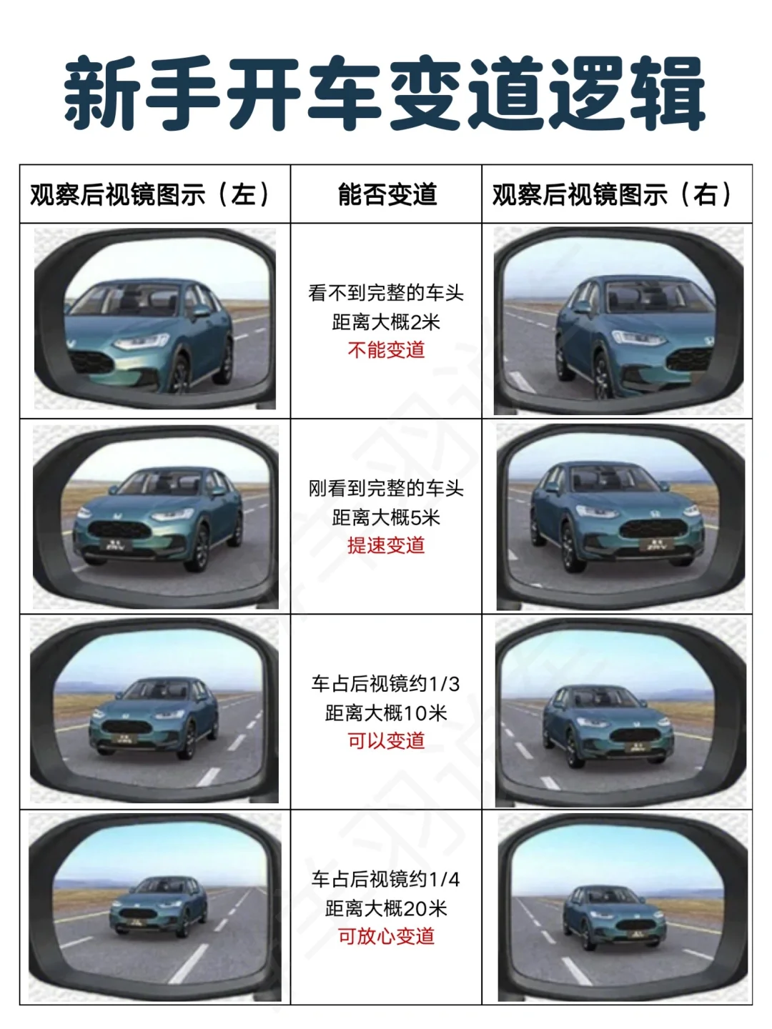 很多女生开车不敢变道，是底层逻辑没搞清楚