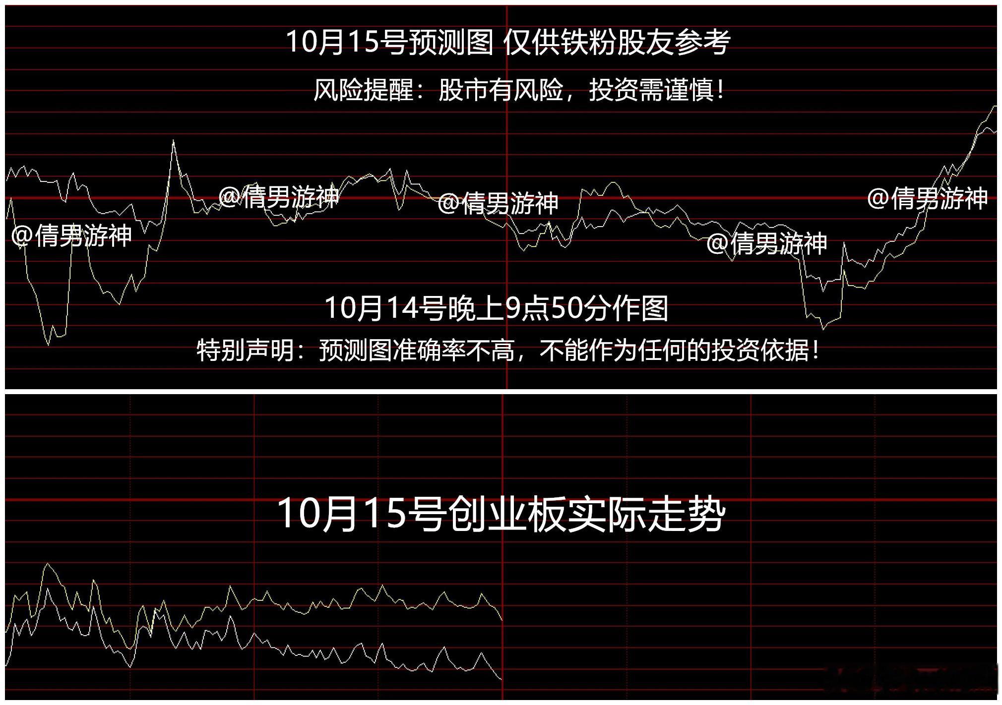 股市大跌点评 2026.10.15

1，全市场超5000只个股下跌

板块方面，白酒概念反弹，皇台酒业3天2板，消息面上，据河南、山东、广东、安徽等地经销商、批发商和终端零售商获悉，渠道库存总体仍在去化，部分受访酒商库存同比下降约10%-20%，名酒大单品周转相对较快，部分终端库存已控制在1-2个月。

2，日 ​