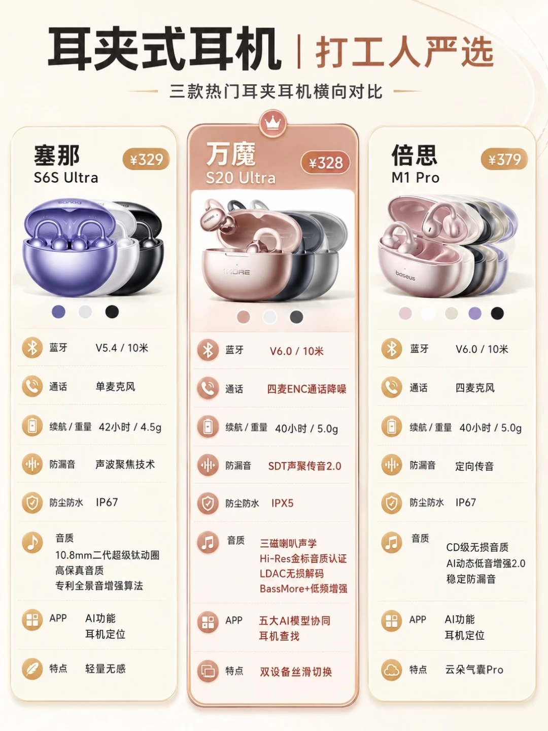 打工人耳夹耳机｜周杰伦同款万魔直接封神