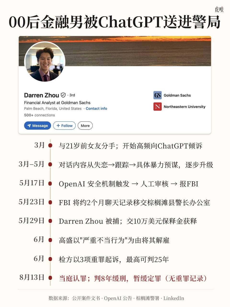 还把AI当知心朋友，啥话都跟它说吗？😄

具体到网络诈骗这一行，各类AI大模型、垂直工具也都具备这样的安全机制。

你问了啥，学习了啥，生成了啥，超出阀值就触发人工审核，人工查看可疑，报官～～ ​