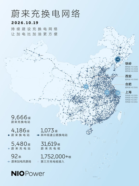 10月19日，NIO Power 9站上新