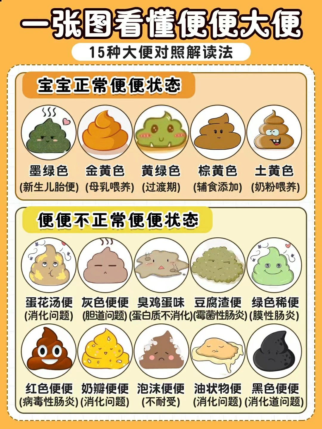 教你1招从宝宝大便看健康！附15种应对方案