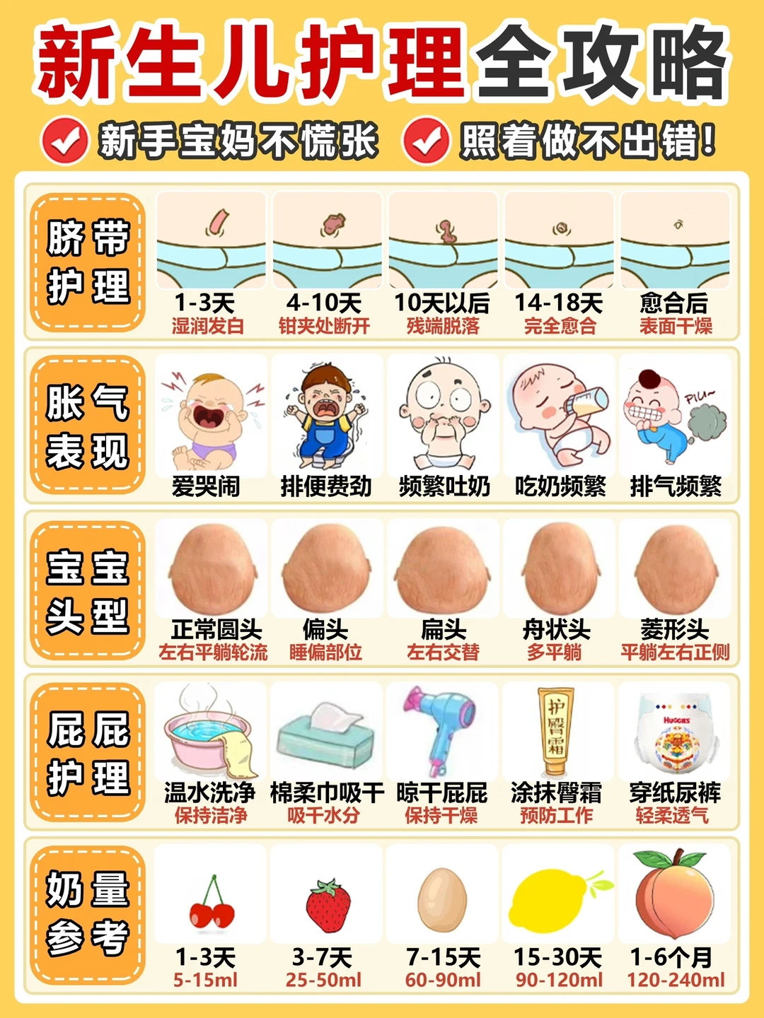 省下万把块！新生儿纸尿裤挑选&护理攻略👶🏻