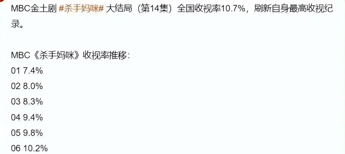 玄彬和孔孝真同时出手，十月韩剧收视率却硬生生劈成两半。光靠脸扛收视的时代，彻底翻篇了。

孔孝真的《杀手妈咪》开局硬塞爱情戏被骂惨，大结局靠拳拳到肉的打戏才把收视率生拉硬拽回来。徐康俊和安恩真在那边演《不是你的恋爱》，霸总套路嚼烂了，首播直接砸穿底盘。

宋江靠剧情憋大招勉强回血，反倒是李俊赫的职场