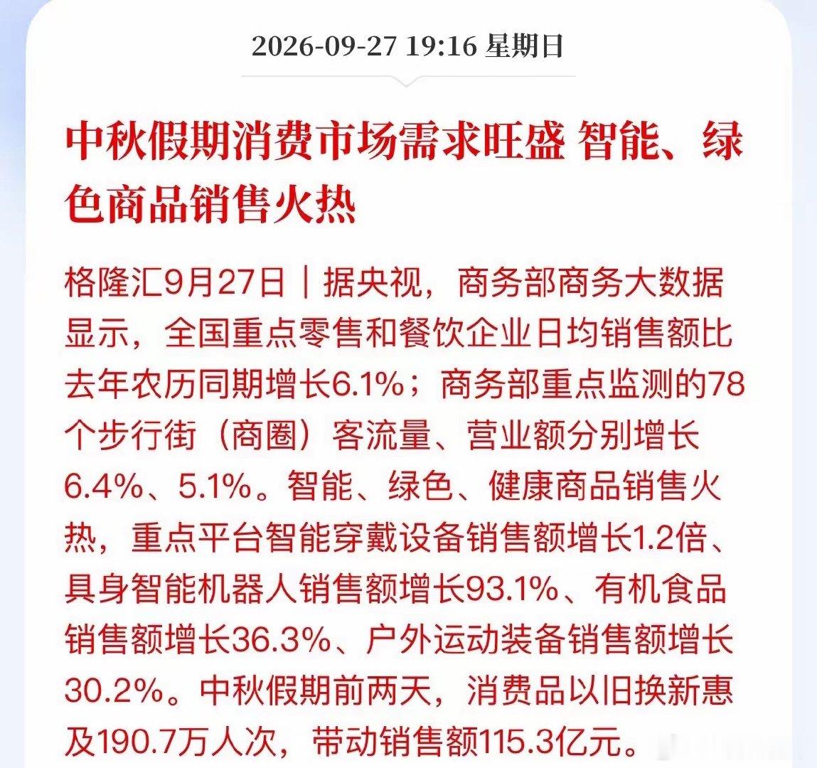 中秋消费数据亮眼，但A股消费板块炒作主线不是全面复苏，而是抢占新增市场份额。

商务部数据：重点零售餐饮日均销售额同比+6.1%；智能穿戴销量大增120%，具身智能机器人增长93.1%；以旧换新两天惠及190万人次，拉动消费115亿。消费重心转向智能硬件、户外、AI终端。

重点关注五大方向：
1.智能穿戴： ​