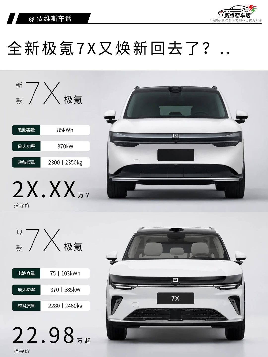 全新极氪7X又焕新回去了？各位怎么看…