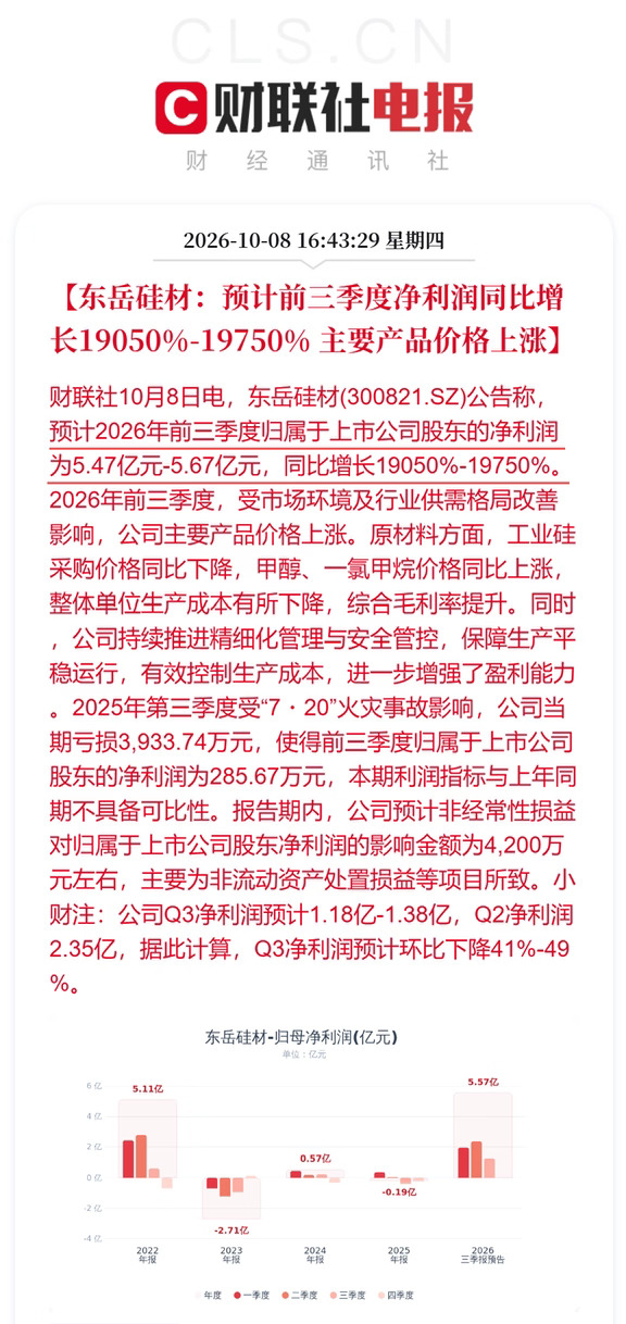 东岳硅材：预计前三季度净利同比增超19050%