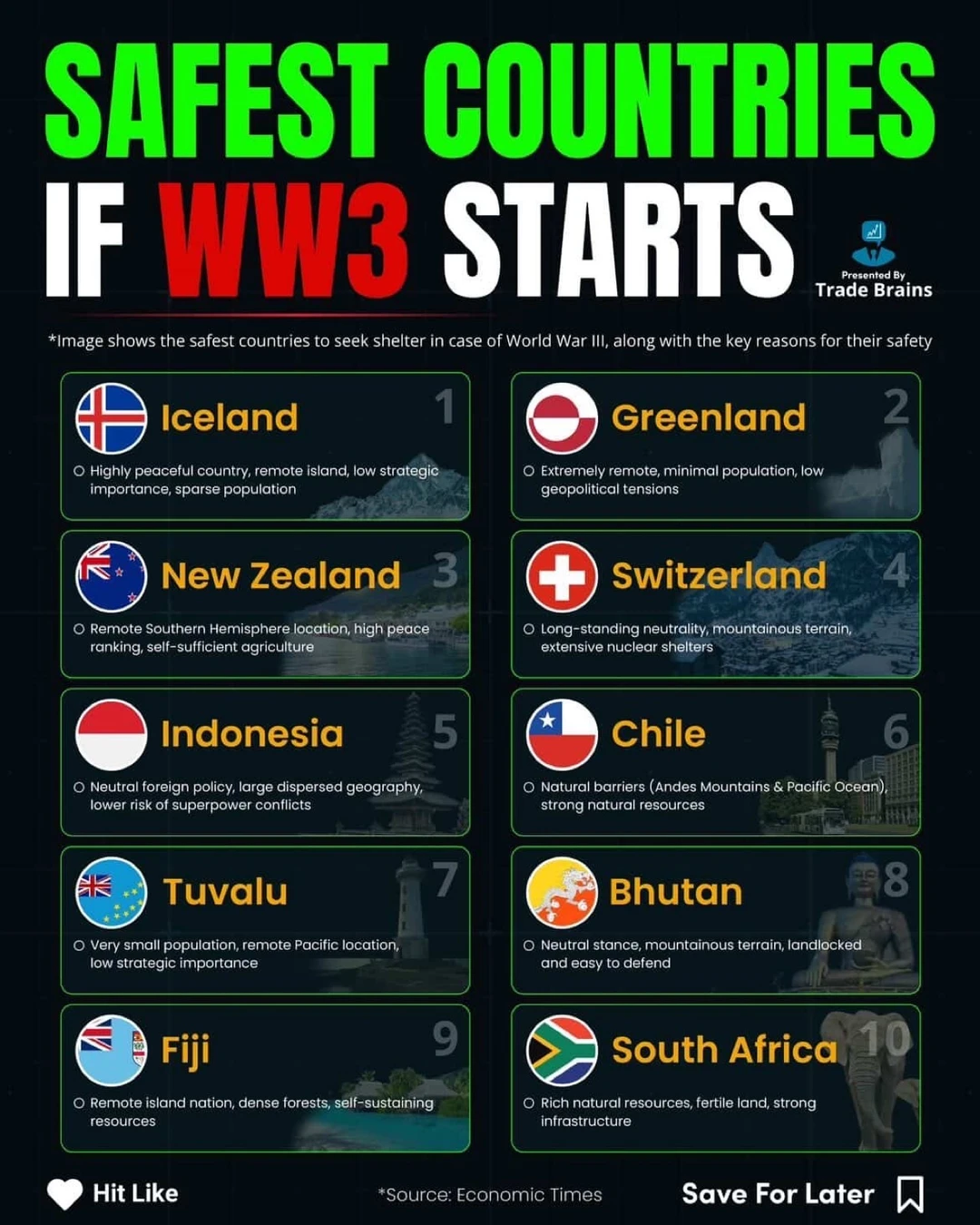 如果三战爆发，这10个地方可能才是“安全岛”