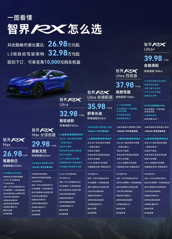 智界RX预售怎么选？