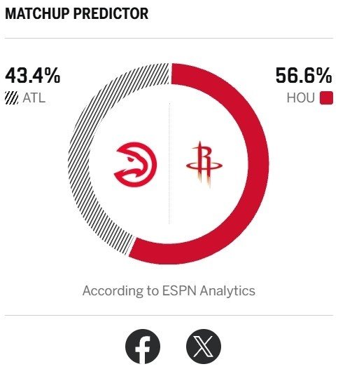 明早八点半 老鹰vs火箭 

ESPN预测胜率：
 - 火箭56.6% 🚀
 - 老鹰43.4%

亚当斯右比目鱼肌拉伤缺阵
斯马特前臂受伤出战成疑

#休斯顿火箭[超话]##老鹰vs火箭##NBA新赛季2026# ​