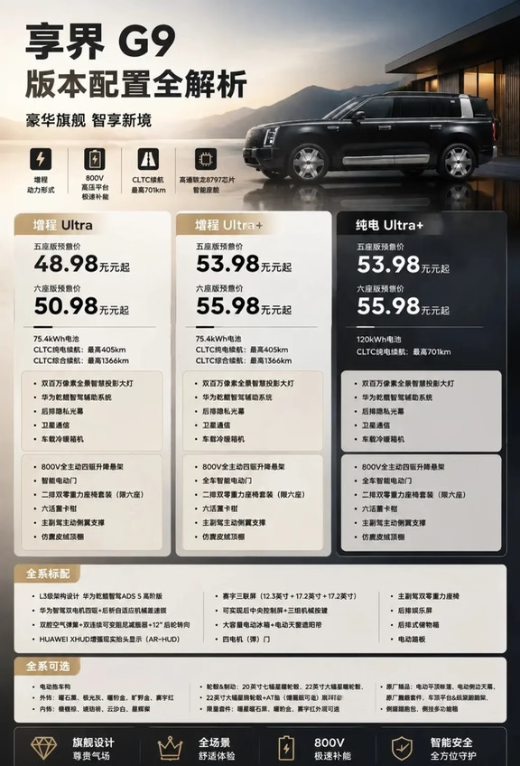 享界G9版型配置全解析，你选哪个❓️