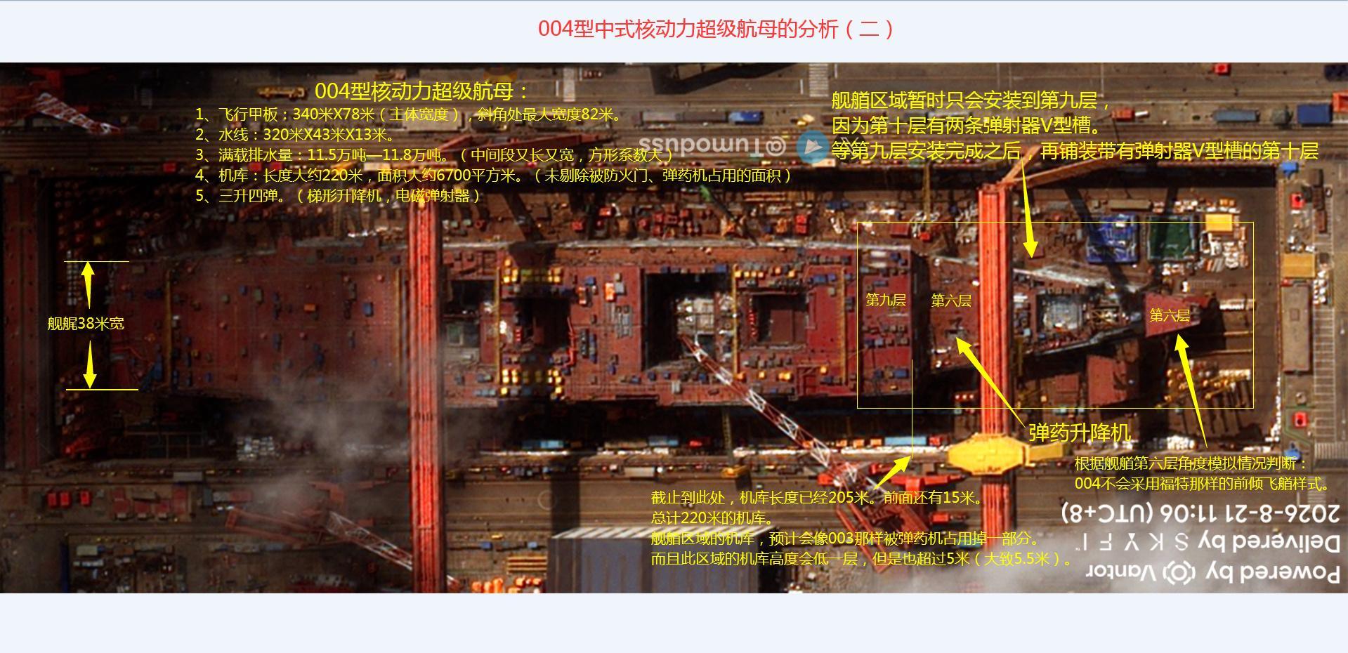 004型中式核动力超级航母的分析（二）：
1、飞行甲板：340米X78米（主体宽度），斜角处82米宽。
2、水线：320米X43米X13米。（满载吃水深度亦有可能达到13.2米）
3、满载排水量：11.5万吨—11.8万吨。（中间段又长又宽，方形系数大）
4、机库：长度大约220米，面积大约6700平方米。
（未剔除防火门、弹 ​