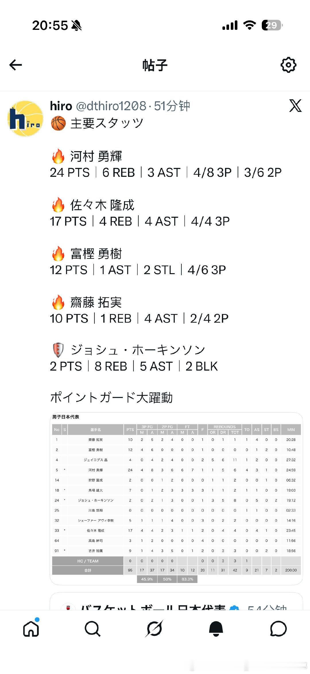4个小后卫wwww ​