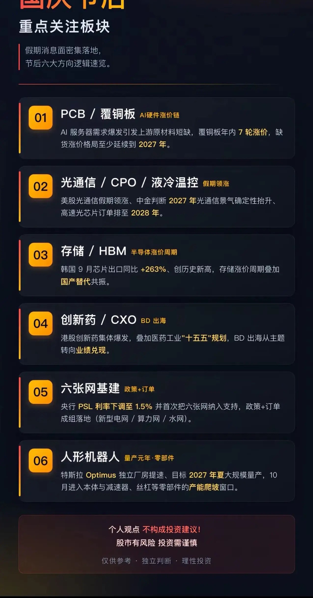 节后A股六大核心方向梳理
国庆长假消息面密集落地，A股即将复市，六大主线逻辑值得重点跟踪，一起来看看。
第一，PCB覆铜板，AI硬件涨价主线。AI服务器需求持续爆发，上游原材料供给紧张，覆铜板年内已经完成7轮涨价，行业缺货涨价格局预计延续至2027年，产业链景气度持续走高。
第二，光通信、CPO、液 ​