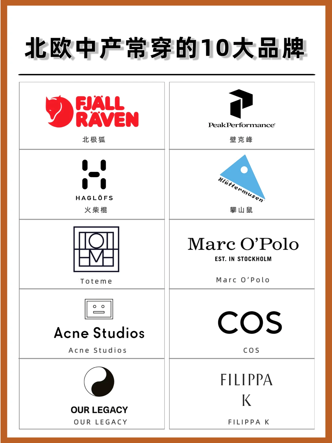 北欧中产常穿的10大品牌 ！！