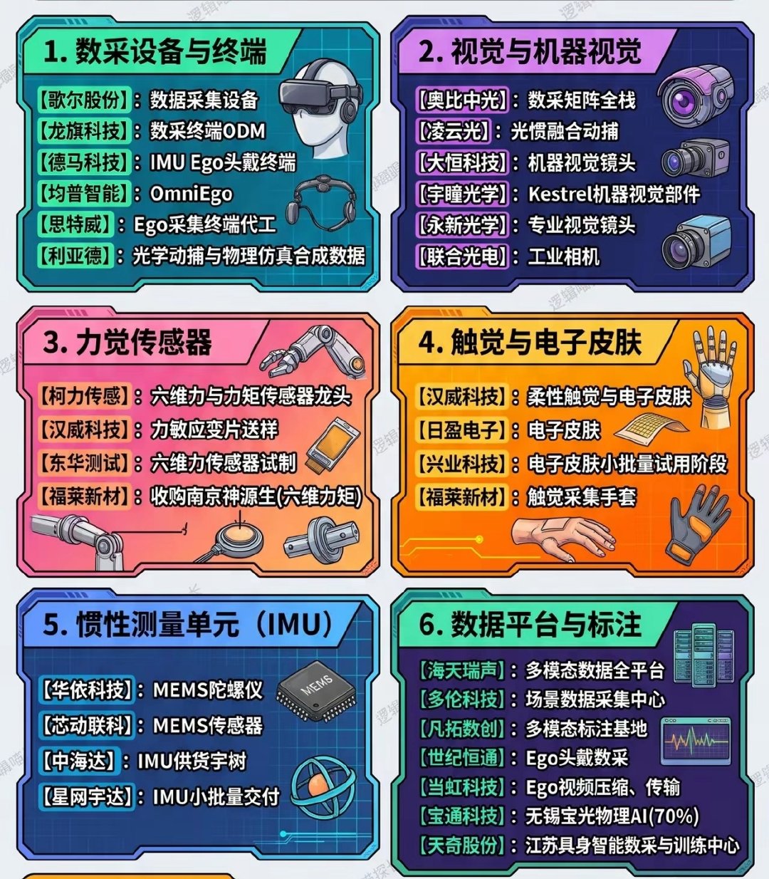 【股市闲聊】图文解析物理AI&机器人(数据采集篇）从终端到视觉、力觉、触觉、IMU，再到平台标注，物理AI的数据采集链正在快速闭环，谁掌握多模态真实数据，谁就掌握人形机器人进化的‘燃料’！ ​​​#A股##黄金##财经##股票##金价# ​