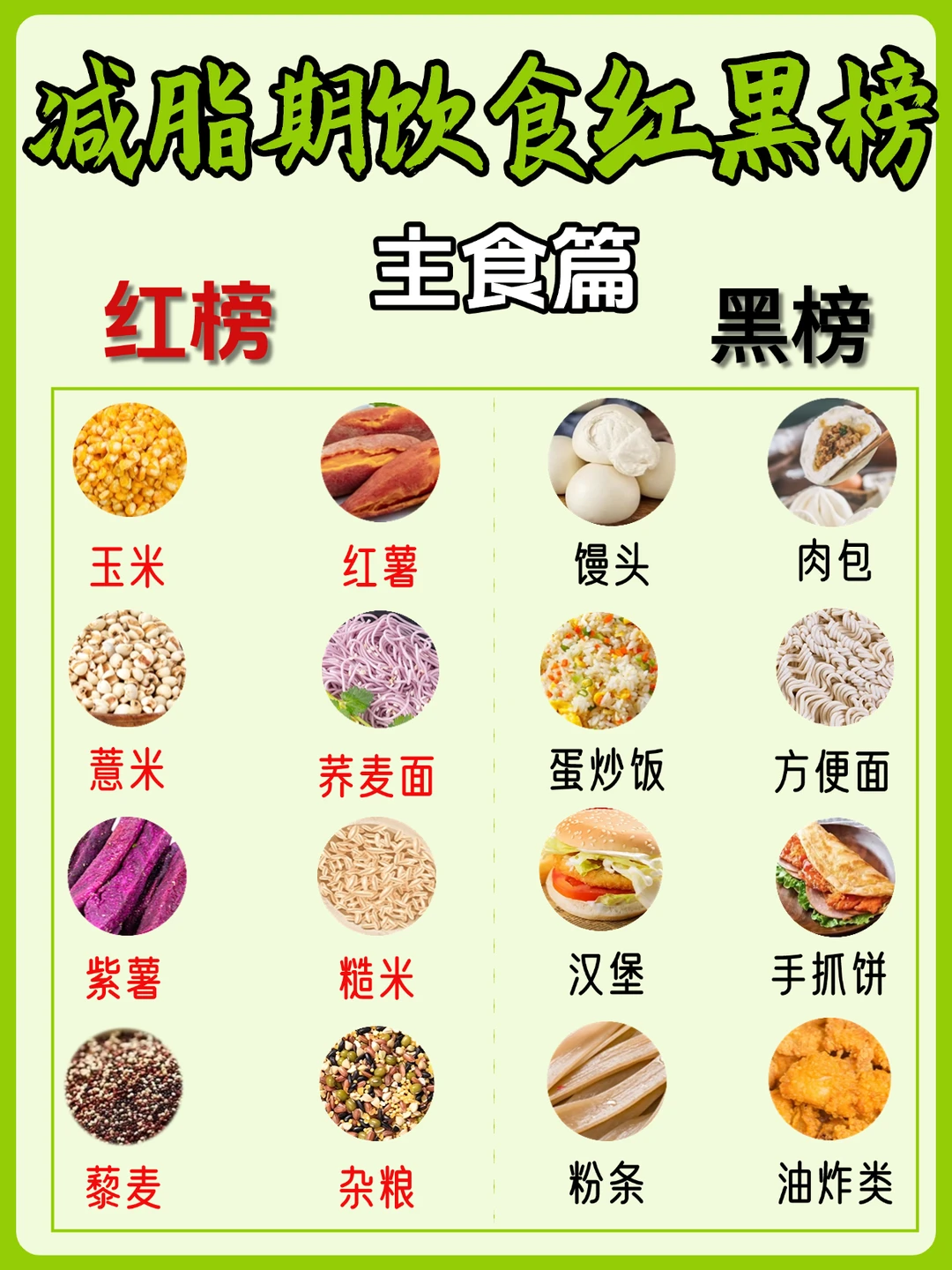 ✨ 减脂女孩必看！饮食红黑榜大合集 ☘