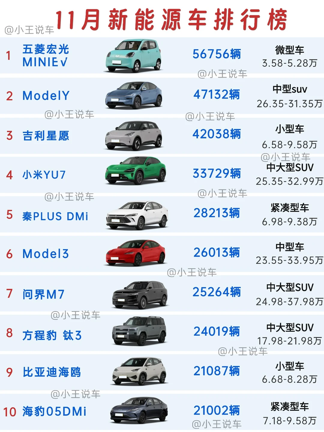 新手选车别纠结了，一篇笔记告诉你怎么买！