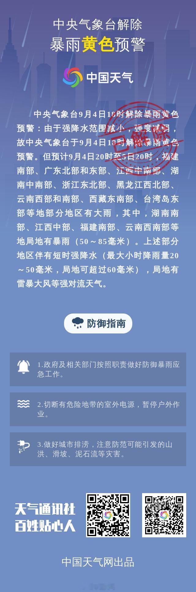 中央气象台9月4日18时解除暴雨黄色预警：由于强降水范围减小，强度减弱，故中央气象台于9月4日18时解除暴雨黄色预警。但预计9月4日20时至5日20时，福建南部、广东北部和东部、江西中南部、湖南中南部、浙江东北部、黑龙江西北部、云南西部和南部、西藏东南部、台湾... ​