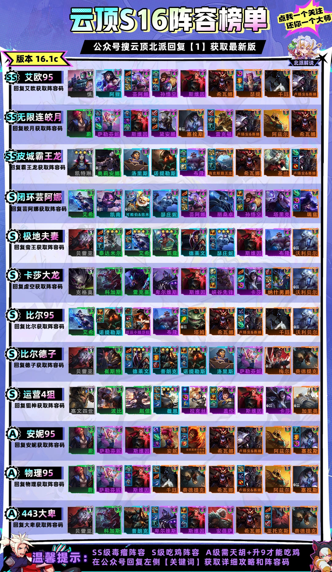 云顶最新阵容榜单