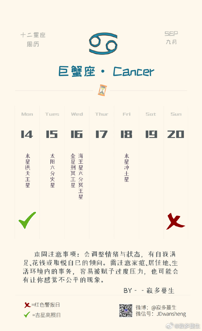 巨蟹座本周运势（09.14-09.20）参考太阳和上升星座整体运势：★★★★感情运势：★★★工作学业运：★★★★这周仍是需要自我调整情绪与状态的阶段，而且会有一些好的进展。比如有自我满足、为自己花钱哄自己开心的倾向；也会尝试留意居住地、生活环境内让自己感到不公平的现象。坦白说，你不愿意承担与自己无关的压力，也会尝试分割让自己不舒服的关系。这个过程因人而异，能意识到就是好事。————工作方面，内心会更期待获得更多实际回报。你希望自己所做的工作和付出，能得到物质方面的待遇，甚至超过他人的肯定。也因为有这种心态，巨蟹座会呈现出更多对权益、待遇、应得之物的执着。在另外一些人看来，可能会觉得你较真，甚至过度计较，但其实你完全不用考虑他人的评价——因为对你来说，这也是自我调整、重视个人需求，而不是活在他人评价体系下的过程。这周可能会有人借玩笑对你发起攻击，要学会四两拨千斤地反击回去，用对方的方式对待对方。————情感方面，不论是家人、伴侣还是子女，都可能更强调你应尽的责任与义务，也可能在这种接...