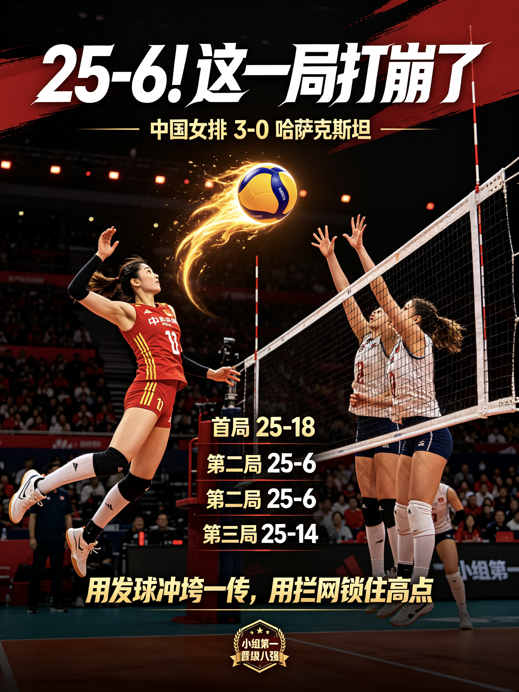 碾压拿下！中国女排3-0哈萨克斯坦，稳拿小组第一晋级八强
 
赛前还在担心女排能不能顶住对手的高点强攻，结果直接被打脸！25-18、25-6、25-14，3-0轻松横扫！第二局更是打出25-6的悬殊比分，几乎把对手打得毫无还手之力！
 
✅ 三局战况，第二局直接打花对手
 
第一局：25-18。哈萨