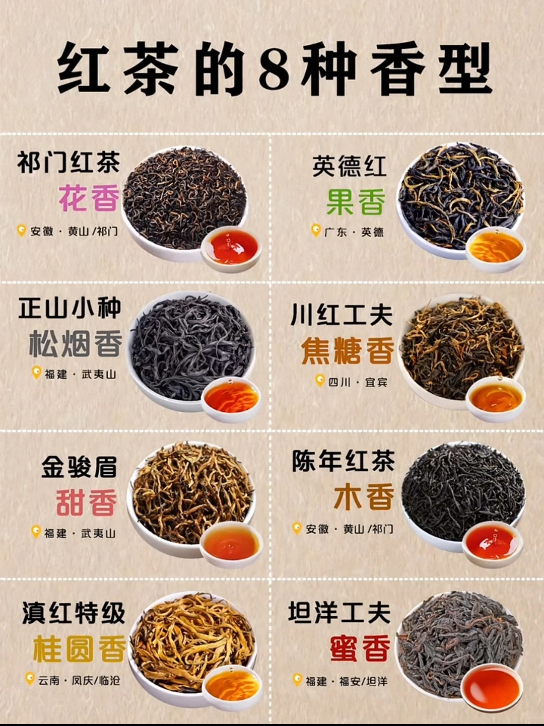 红茶的8种香型，你知道是那些吗？
