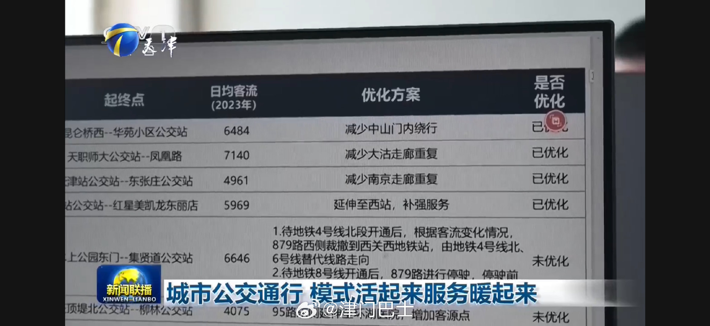 #天津公交# 想把879停运的事儿，已经上了《新闻联播》了[doge][doge][doge]，另外还计划延伸95路至环湖医院，这是要掐321啊…… ​