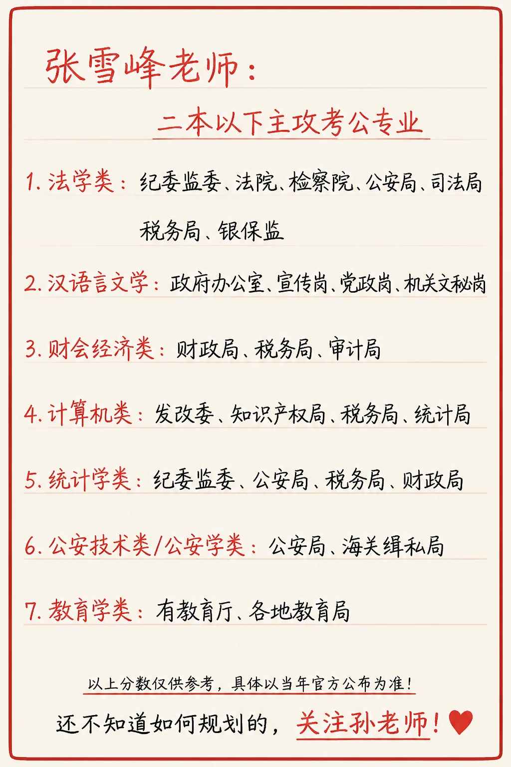 26年山东高考志愿填报（捡漏版）❗️