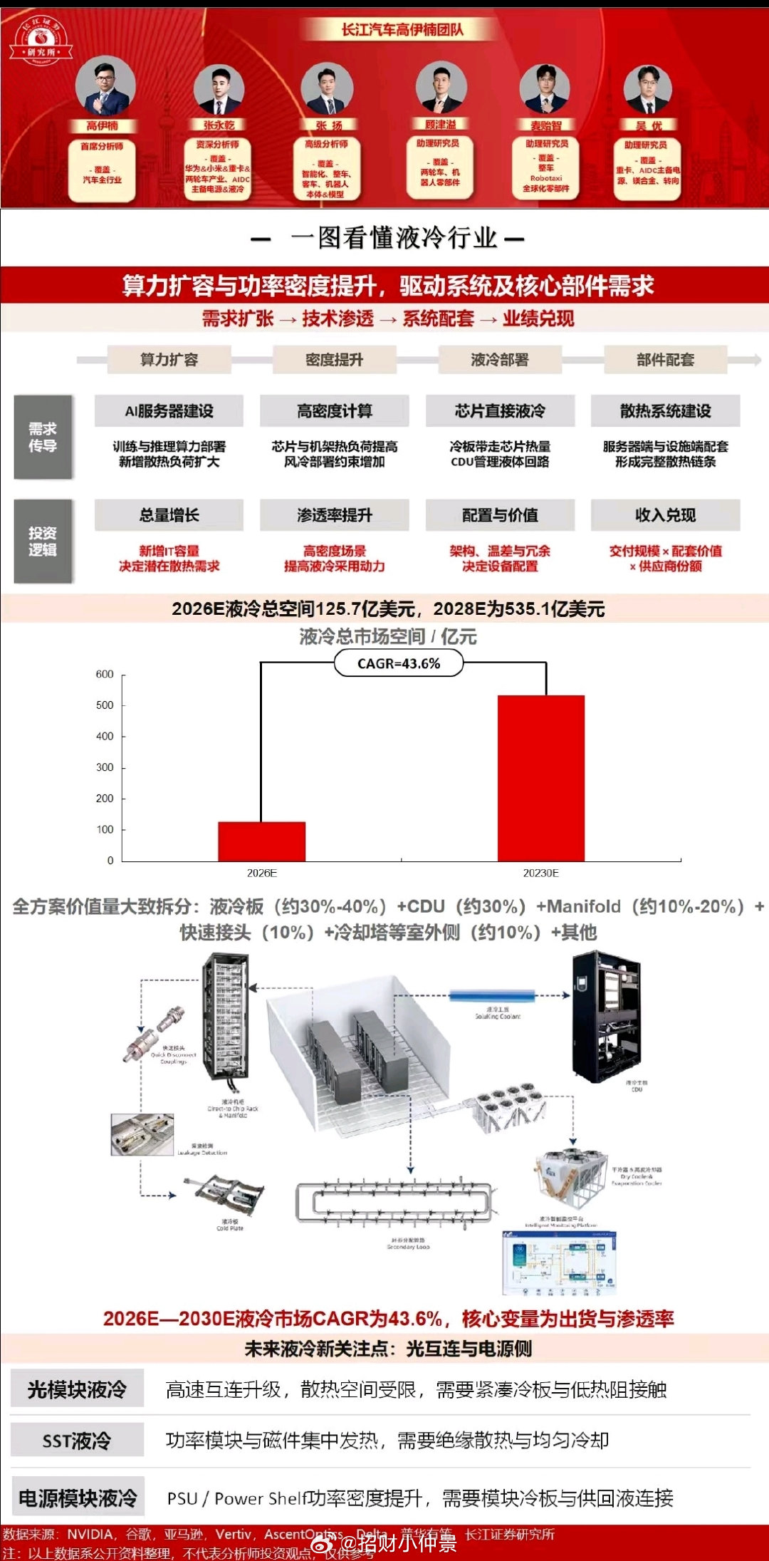 一图看懂液冷行业 ​