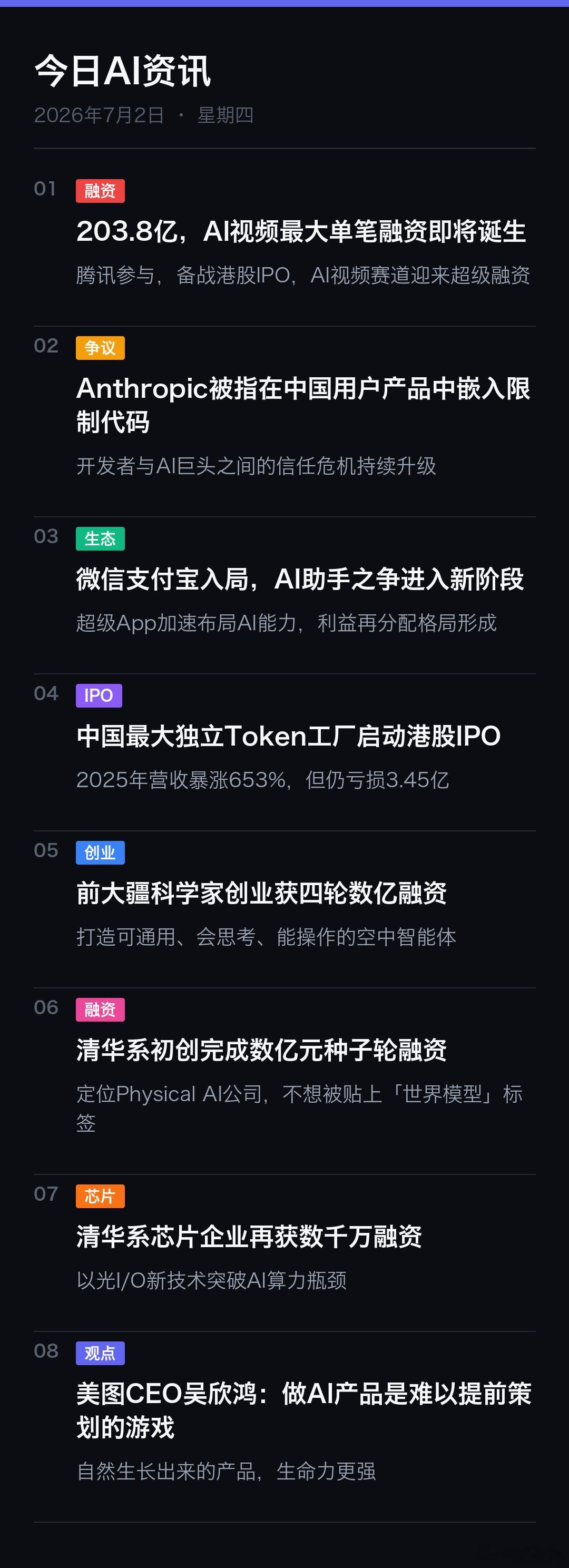 🤖 今日AI资讯 · 2026年7月2日  203.8亿，AI视频最...