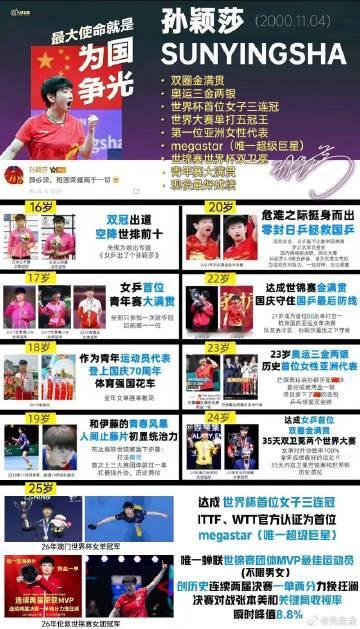 这两天混下沉有感<br />国乒首枚混双奥运冠军只是孙颖莎众多成绩和荣...