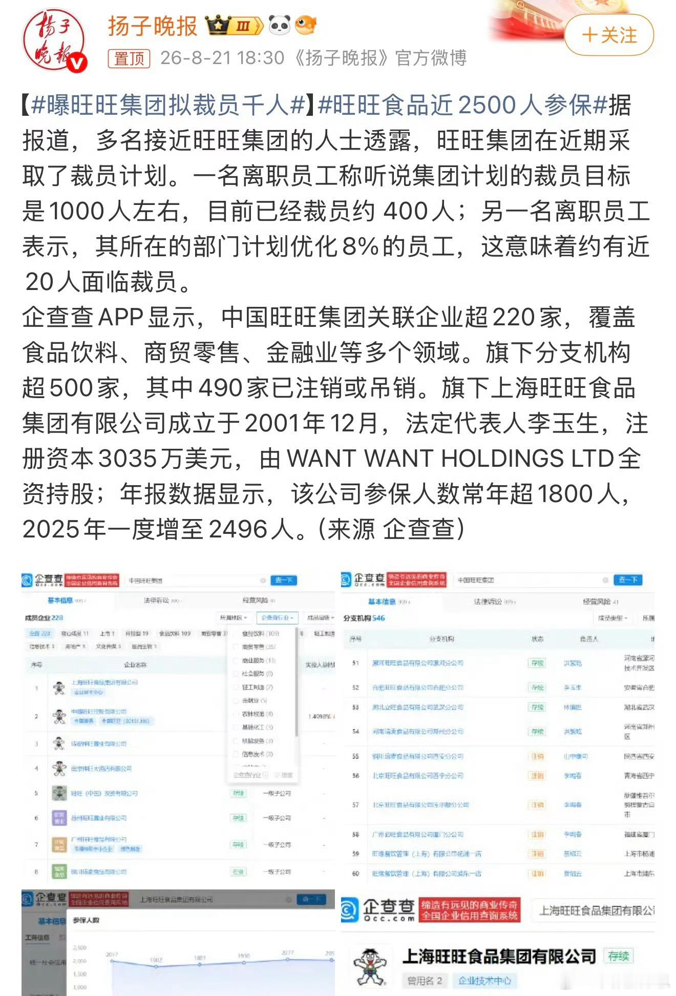 #曝旺旺集团拟裁员千人#旺旺集团都裁员上千人，其他企业估计也不容乐观，我认为这是房地产行业爆雷后所带来的连锁反应，AI经济目前无法接替房地产的地位，不建议把资金都投向人工智能，国家需要先稳住房地产行业，当下需要大力资助发展城市更新改造经济先保民生就业！！加快可研立项城市更新改造项目并 ​