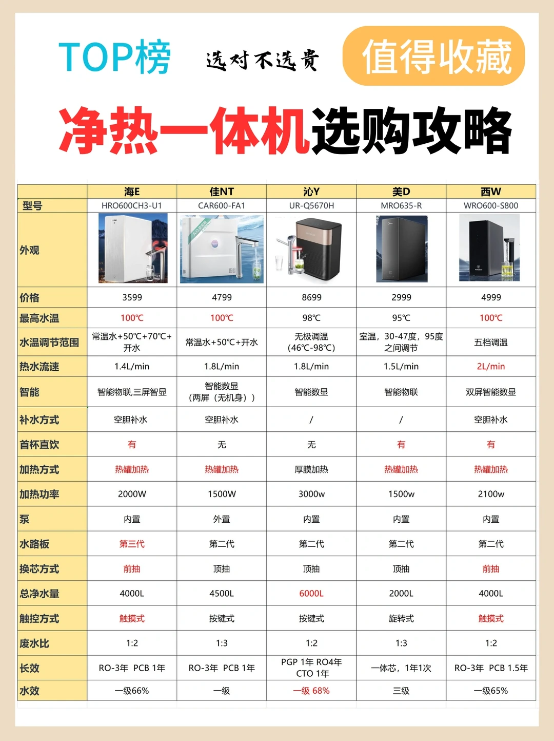 净热一体机，知道的太晚，用过是真香🥰