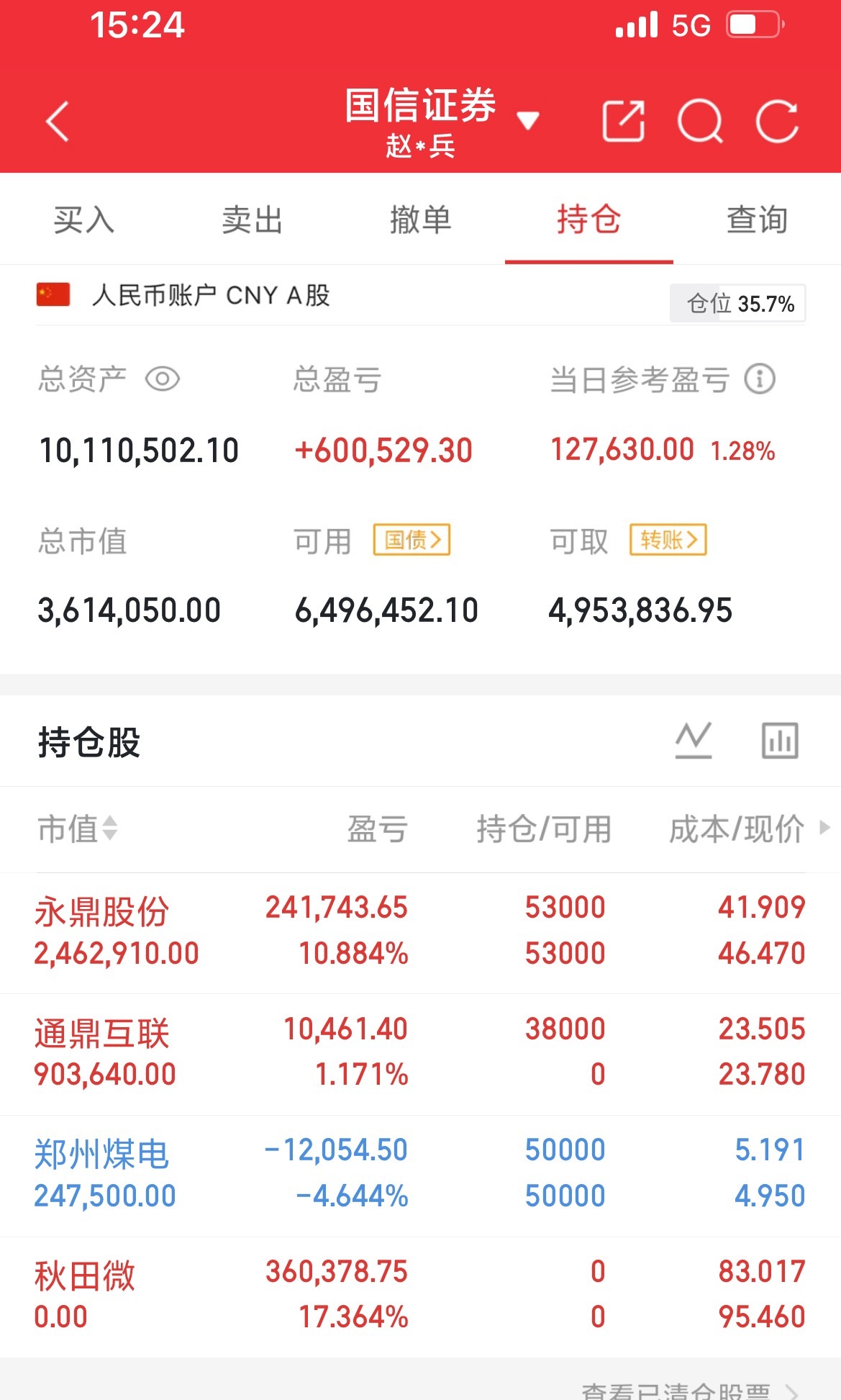 兄弟们，今天收盘了！

A股三大指数今日集体走强，截止收盘，沪指涨0.94%，收报3911.87点；深证成指涨1.72%，收报13640.87点；创业板指涨2.25%，收报3372.68点。沪深京三市成交额2.09万亿，较昨日放量2565亿。

行业板块多数收涨，半导体、光伏设备、电源设备、航天装备、医疗服务、电子化学品、家居用 ​