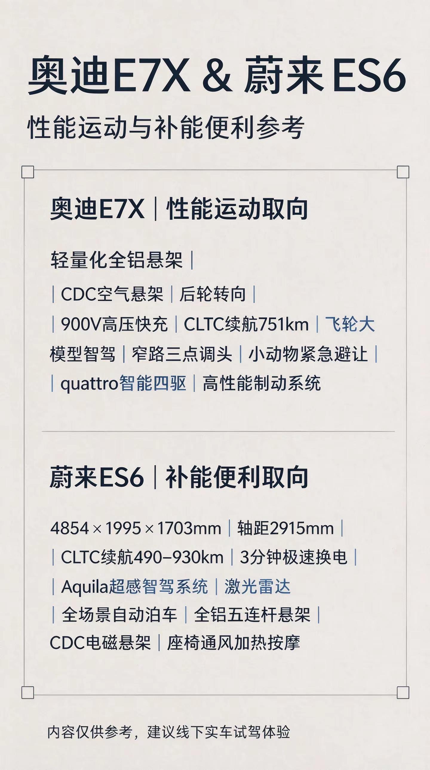 加上230余次实车碰撞测试的极致安全，这才是给家人最好的保护！