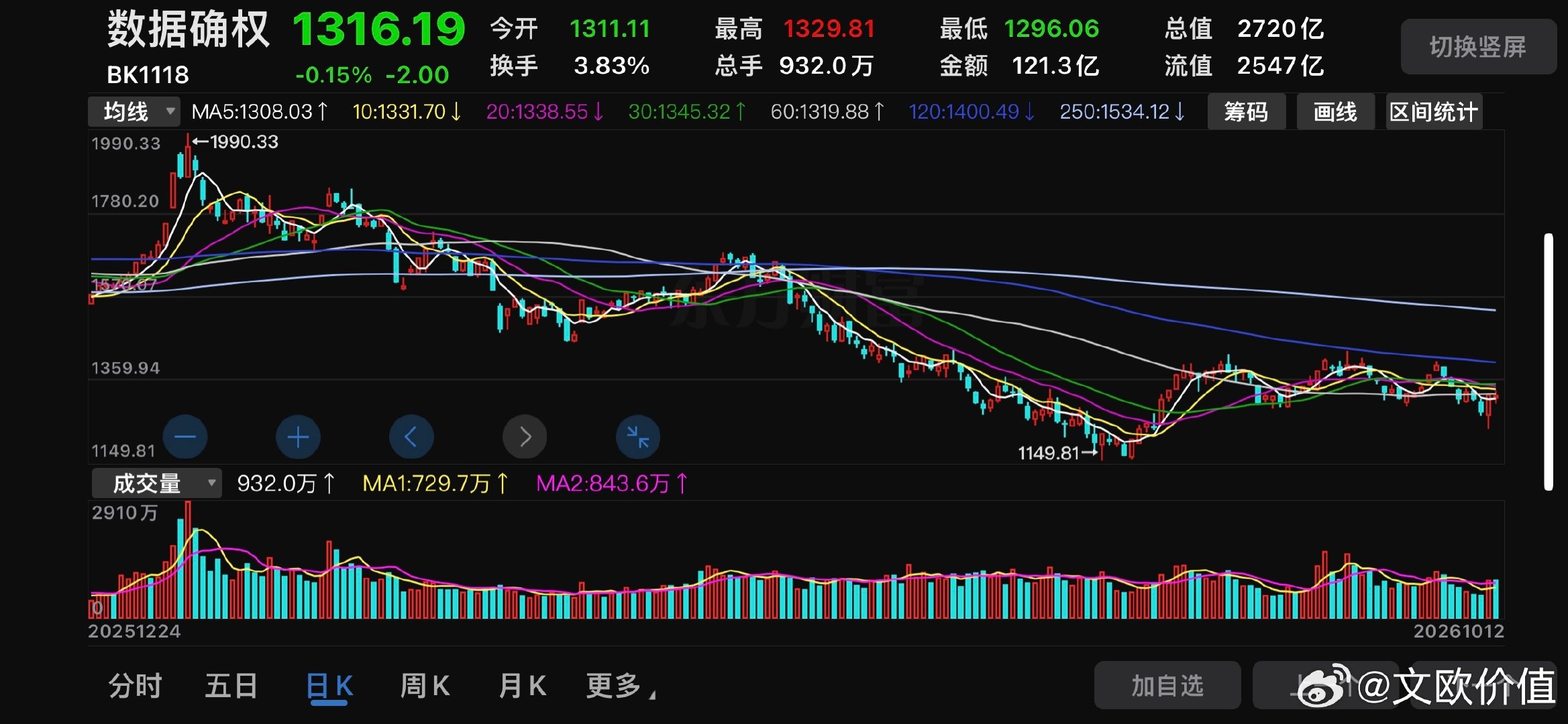 那些赞成AI模型应用大牛市即将启动的举个手… ​