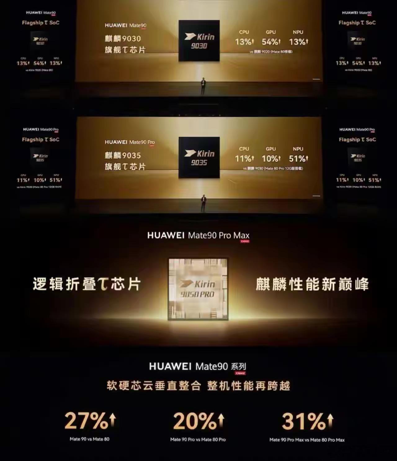 《冰麒麟归来，麒麟9050Pro——冰麒麟归来——六年前它定义了巅峰，六年后它重新定义巅峰。》

冰麒麟归来——六年前它定义了巅峰，六年后它重新定义巅峰。

2020 年 10 月，麒麟 9000 发布。基于台积电 5nm 工艺，集成 153 亿个晶体管，是华为首款被民间广泛称为"冰麒麟"的旗舰芯片。那一年，它站在整 ​