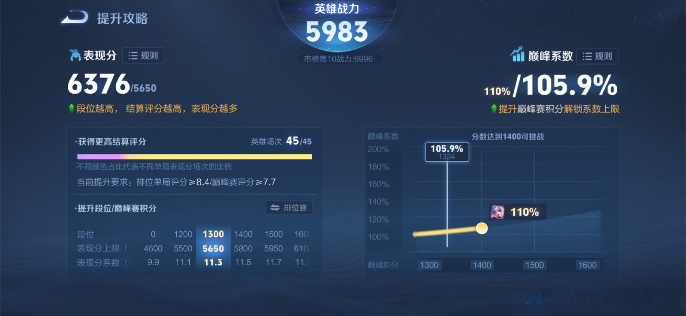 #荣耀茶话会[超话]#  问问乔金[期待] ​