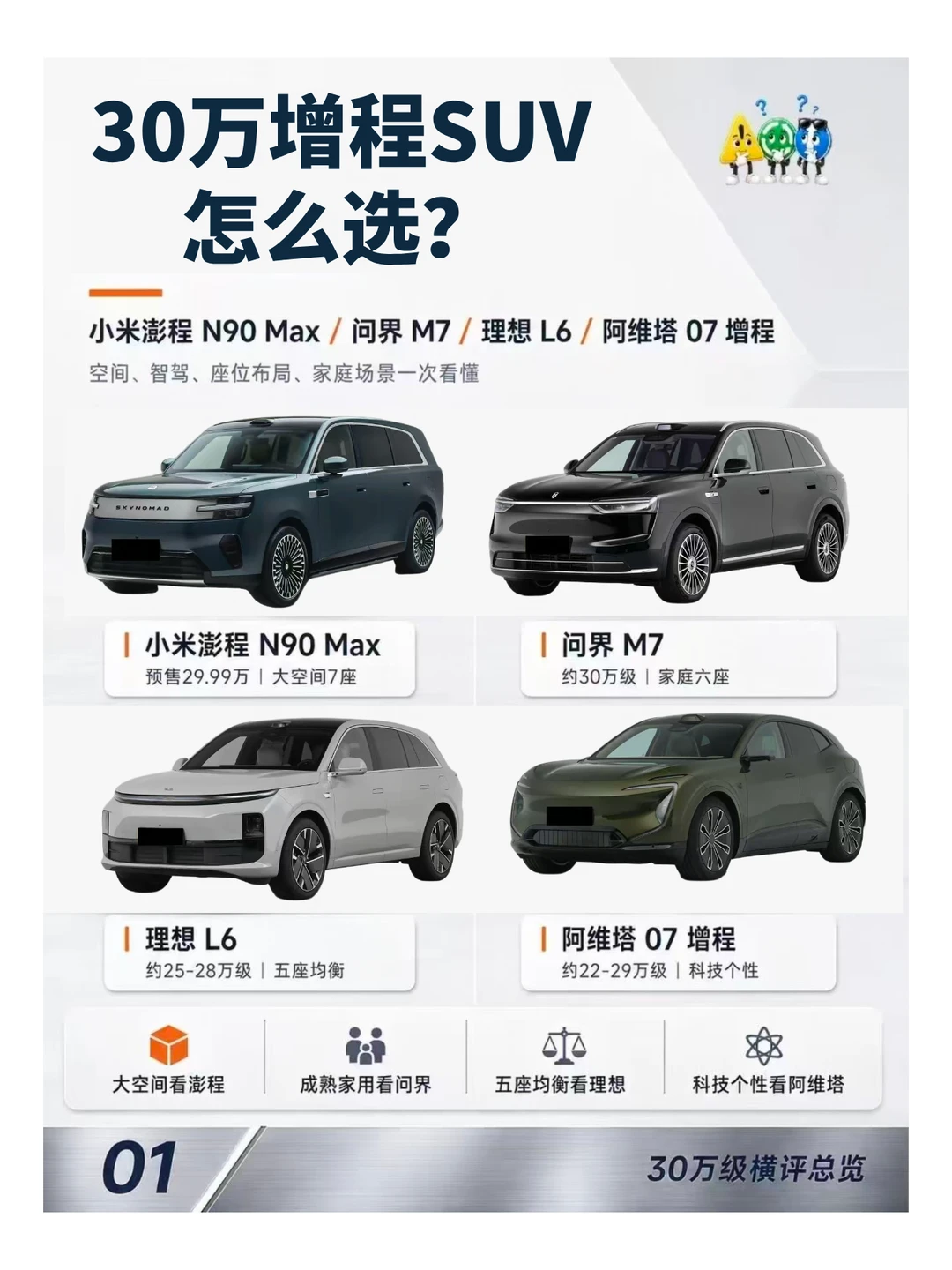 30万增程SUV怎么选