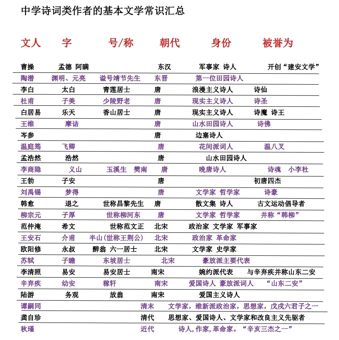 文学常识整理(一)＃教资面试备考